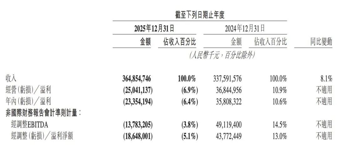 美团股东会,王兴坦然“回应一切”:从外卖大战,到市值缩水,再到这5年的“两大失误”