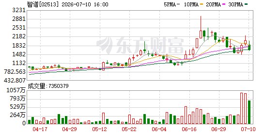 智谱今日迎来首次限售股解禁