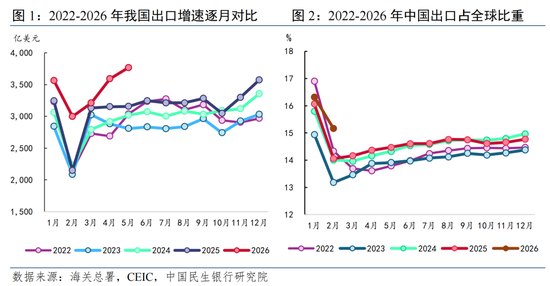 温彬:新动能蓄力提质,转型破局启新程——下半年出口形势展望